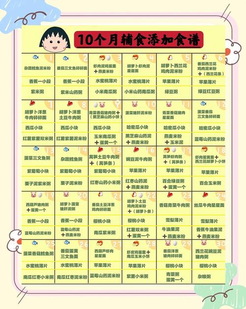 潼南代生咨询机构:宝宝10个月辅食