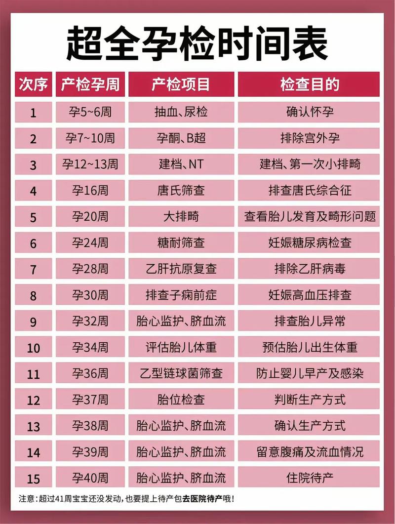 潼南代生中心:孕妇生化检查是什么